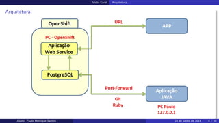 Vis˜ao Geral Arquitetura;
Arquitetura:
Aluno: Paulo Henrique Santini 24 de junho de 2014 4 / 20
 