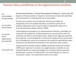 Nuevos retosy problemas en las organizacionesescolares
29
Las
comunidades
de aprendizaje
Accelerated Schools / School Development Program / Succes for All
Superar el fracaso escolar y mejorar la convivencia a través del aprendiza-
je la motivación y la participación de la comunidad.
Se alza como espacio de participación efectiva para todos los
integrantes de la comunidad educativa, que forman parte de un
proyecto educativo común que les pide su implicación activa en la
toma de decisiones (Apple y Beane, 2005)
Comunidad que converge en un planteamiento colectivo, orientado a la
resolución de problemas, donde predomina la comunicación entre los
miembros de toda la comunidad escolar. Todos tienen algo que aprender
de los demás. La verticalidad de la transmisión tradicional de conocimien-
tos no desaparece, pero en los procesos de enseñanza-aprendizaje cobra
relevancia una dimensión horizontal en las relaciones entre actores.
Las escuelas
democráticas
La escuela
como
organización
que aprende
Propuesta de Fernández Enguita (2008), partiendo de Manuel Castells
(1997) para repensar la escuela y las organizaciones escolares en una
sociedad donde las nuevas tecnologías han transformado la posesión,
distribución y acceso a la información y el conocimiento, así como su
vinculación mutua, “el conocimiento está en las redes”
La escuela-red
 