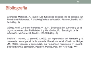 Bibliografía
33
Granados Martínez, A. (2003) Las funciones sociales de la escuela. En
Fernández Palomares, F. Sociología de la educación. Pearson, Madrid 117-
141 (Cap. 5)
Gómez Ferri, J. y Soler Panadés, V. (2011) Sociología del currículo y de la
organización escolar. En Beltrán, J. y Hernàndez, F.J. Sociología de la
educación. McGraw-Hill, Madrid. 101-128 (Cap. 5)
Subirats i Humet, J. (coord.) (2002). La importancia del territorio y la
comunidad en el papel de la escuela. Barcelona, Ariel. Citado en Rotger
JM. (2003) Escuela y comunidad. En Fernández Palomares, F. (coord.)
Sociología de la educación. Pearson, Madrid. Pág. 411-436 (Cap. XV)
 