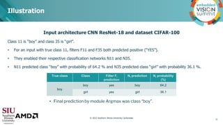 Illustration
Input architecture CNN ResNet-18 and dataset CIFAR-100
Class 11 is “boy” and class 35 is “girl”.
• For an inp...
