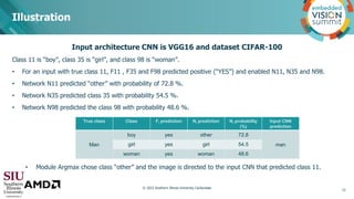 Illustration
Input architecture CNN is VGG16 and dataset CIFAR-100
Class 11 is “boy”, class 35 is “girl”, and class 98 is ...