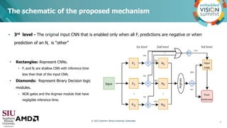 The schematic of the proposed mechanism
• 3rd level - The original input CNN that is enabled only when all Fi predictions ...