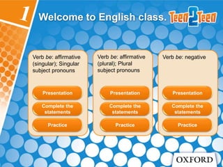 Verb be: affirmative
(singular); Singular
subject pronouns
Welcome to English class.
Presentation
Complete the
statements
Practice
Verb be: affirmative
(plural); Plural
subject pronouns
Presentation
Complete the
statements
Practice
Verb be: negative
Presentation
Complete the
statements
Practice
 