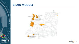 Sentrycs Brain Unit