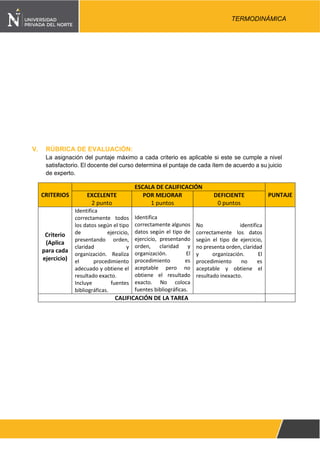 Pág. 7
TERMODINÁMICA
V. RÚBRICA DE EVALUACIÓN:
La asignación del puntaje máximo a cada criterio es aplicable si este se cumple a nivel
satisfactorio. El docente del curso determina el puntaje de cada ítem de acuerdo a su juicio
de experto.
CRITERIOS
ESCALA DE CALIFICACIÓN
PUNTAJEEXCELENTE
2 punto
POR MEJORAR
1 puntos
DEFICIENTE
0 puntos
Criterio
(Aplica
para cada
ejercicio)
Identifica
correctamente todos
los datos según el tipo
de ejercicio,
presentando orden,
claridad y
organización. Realiza
el procedimiento
adecuado y obtiene el
resultado exacto.
Incluye fuentes
bibliográficas.
Identifica
correctamente algunos
datos según el tipo de
ejercicio, presentando
orden, claridad y
organización. El
procedimiento es
aceptable pero no
obtiene el resultado
exacto. No coloca
fuentes bibliográficas.
No identifica
correctamente los datos
según el tipo de ejercicio,
no presenta orden, claridad
y organización. El
procedimiento no es
aceptable y obtiene el
resultado inexacto.
CALIFICACIÓN DE LA TAREA
 