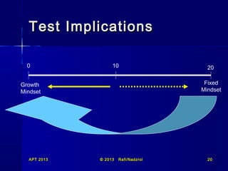 Test Implications
0

10

Fixed
Mindset

Growth
Mindset

APT 2013

20

© 2013

Rafi/Nadzrol

20

 