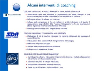 Alcuni interventi di coaching
COACHING INDIVIDUALE AI MIDDLE MANAGER DI UNA FUNZIONE STRATEGICA
  ● Individuazione delle aree individuali di miglioramento dei middle manager di una
    Funzione strategica (Funzione Integrazione) con il Responsabile di Funzione;
  ● Definizione dei piani di sviluppo con i Coachee;
  ● Sviluppo delle competenze al fine di migliorare il profilo individuale e di favorire il
    raggiungimento degli obiettivi della Funzione: l’integrazione tra le due organizzazioni
    (Banco Popolare di Verona e Banca Popolare di Novara);
  ● Follow up con le risorse e con il Responsabile di Funzione.

COACHING INDIVIDUALE PER LA NOMINA ALLA DIRIGENZA
  ● Effettuazioni di cicli di coaching individuale nel momento istituzionale del passaggio al
    ruolo di Dirigente;
  ● Individuazione delle aree individuali di miglioramento dei manager;
  ● Definizione del piano di sviluppo;
  ● Sviluppo delle competenze distintive individuali;
  ● Follow up con il responsabile di Linea.


COACHING INDIVIDUALE MIDDLE MANAGEMENT
  ● Individuazione delle aree individuali di miglioramento attraverso i risultati dell’assessment
    e il confronto con i Responsabili di Linea;
  ● Definizione del piano di sviluppo individuale;
  ● Sviluppo delle competenze distintive individuali;
  ● Follow up con il Coachee e il responsabile di Linea.
 