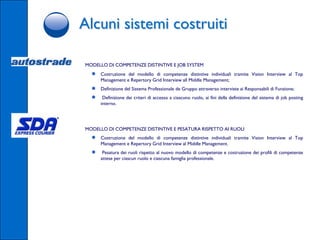 Alcuni sistemi costruiti

MODELLO DI COMPETENZE DISTINTIVE E JOB SYSTEM
  ●   Costruzione del modello di competenze distintive individuali tramite Vision Interview al Top
      Management e Repertory Grid Interview all Middle Management;
  ●   Definizione del Sistema Professionale de Gruppo attraverso interviste ai Responsabili di Funzione;
  ●    Definizione dei criteri di accesso a ciascuno ruolo, ai fini della definizione del sistema di job posting
      interno.




MODELLO DI COMPETENZE DISTINTIVE E PESATURA RISPETTO AI RUOLI
  ●   Costruzione del modello di competenze distintive individuali tramite Vision Interview al Top
      Management e Repertory Grid Interview al Middle Management.
  ●    Pesatura dei ruoli rispetto al nuovo modello di competenze e costruzione dei profili di competenze
      attese per ciascun ruolo e ciascuna famiglia professionale.
 