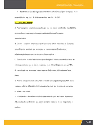 Pág. 10
ADMINISTRACIÓN FINANCIERA
 Se identifica que el margen de utilidad neta es beneficioso para la empresa en su
proyección del año 2019 de 0.04 mayor al del año 2018 de 0.02
5. 1 CONCLUSIONES:
A. Para la empresa concluimos que el mejor año con mayor rentabilidad fue el 2018 y
recomendamos para sus próximas proyecciones disminuir los gastos
administrativos.
B. Gracias a las ratios obtenidas se pudo conocer el estado financiero de la empresa
teniendo como resultado que la empresa se encuentra en endeudamiento y
próximo a perder contacto con terceros o hasta quebrar.
C. Identificando el análisis horizontal para la empresa comercializadora de útiles de
oficina y escritorio que su mayor porcentaje es en el total de pasivos con un 45%.
Se recomienda que la empresa pueda ponerse al día en sus obligaciones a largo
plazo.
D. Para las obligaciones en corto plazo se cuenta con un porcentaje de 283% en su
variación relativa del análisis horizontal, concluyendo que el monto de sus ventas
es menor a sus gastos.
E. Se recomienda minimizar sus costos de materiales y no stokear los inventarios.
Adicional a ello se identifica que realizo compras excesivas en sus maquinarias y
equipos.
 