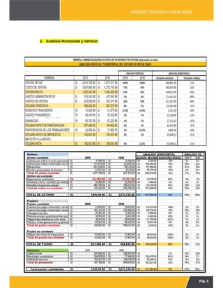 Pág. 6
ADMINISTRACIÓN FINANCIERA
2. Análisis Horizontal y Vertical
 
