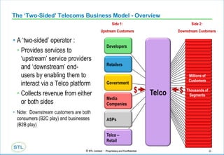 T2 Use Case Project Overview V1 | PPT