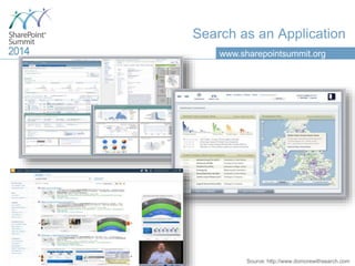 www.sharepointsummit.org
Source: http://www.domorewithsearch.com
Search as an Application
 