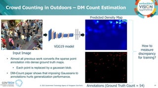 Crowd Counting in Outdoors – DM Count Estimation
14
© 2022 Government Technology Agency of Singapore (GovTech)
Input Image...