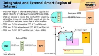 “MIPI CSI-2 Image Sensor Interface Standard Features Enable Efficient ...