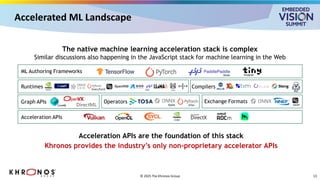 “Deploying Accelerated ML and AI: The Role of Khronos Open Standards ...