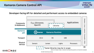 “Deploying Accelerated ML and AI: The Role of Khronos Open Standards ...