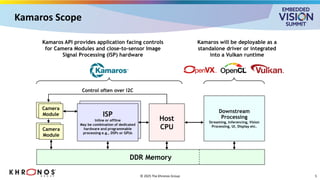 “Deploying Accelerated ML and AI: The Role of Khronos Open Standards ...