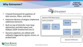 • C-based framework for pipelines of
data sources, filters, and sinks
• Extensive libraries of plugins implement
additional elements
• Built on top of GLib (for main loop
abstraction and data types) and
GObject (OOP shoehorned into C)
• Dynamic pipelines are edited with
callbacks triggered by signals, timers, or
probed data
Why Gstreamer?
© 2025 Oak Ridge National Laboratory
(dynamic)
camera
source
tee
file sink
compress payload
Pipeline (simplified)
Gstreamer RTSP Media Factory
Gstreamer RTSP Server
7
 