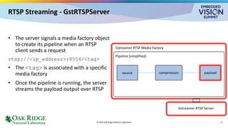 • The server signals a media factory object
to create its pipeline when an RTSP
client sends a request
rtsp://<ip_address>:8554/<tag>
• The <tag> is associated with a specific
media factory
• Once the pipeline is running, the server
streams the payload output over RTSP
RTSP Streaming - GstRTSPServer
© 2025 Oak Ridge National Laboratory
source compression payload
Pipeline (simplified)
Gstreamer RTSP Media Factory
Gstreamer RTSP Server
8
 