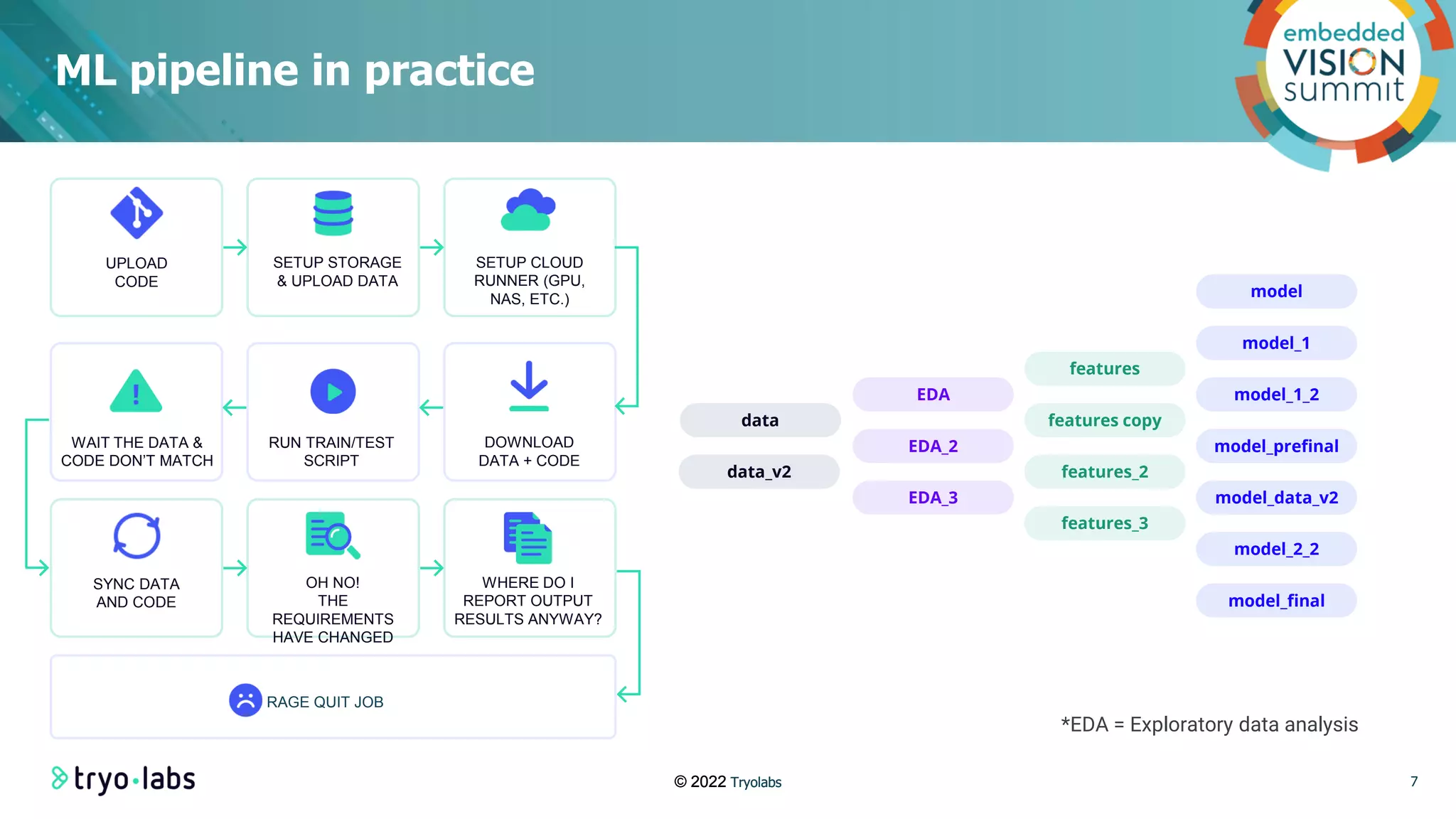 “Data Versioning: Towards Reproducibility in Machine Learning,” a ...