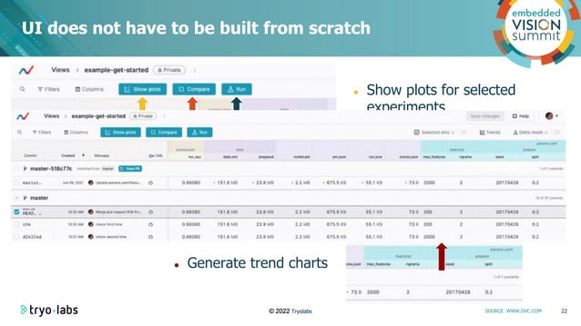 “Data Versioning: Towards Reproducibility in Machine Learning,” a ...