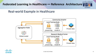 “Federated ML Architecture for Computer Vision in the IoT Edge,” a ...