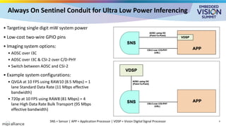 Sensor Mcsi “An Introduction to the MIPI CSI-2 Image Sensor Standard and Its Latest ...
