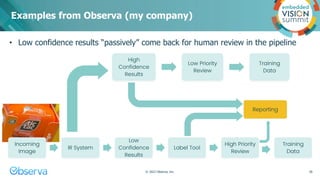 Examples from Observa (my company)
• Low confidence results “passively” come back for human review in the pipeline
© 2022 ...
