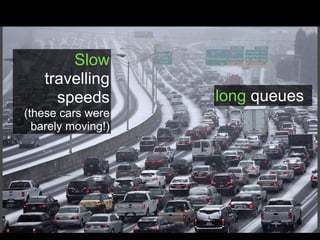 Slow
travelling
speeds
(these cars were
barely moving!)
long queues
 