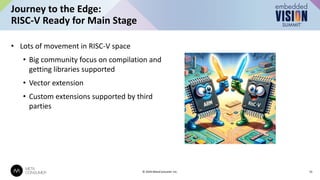• Lots of movement in RISC-V space
• Big community focus on compilation and
getting libraries supported
• Vector extension
• Custom extensions supported by third
parties
Journey to the Edge:
RISC-V Ready for Main Stage
15
© 2024 MetaConsumer Inc.
 