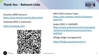 Thank You ─ Relevant Links
19
© 2024 MetaConsumer Inc.
Graviton (ARM Servers)
https://aws.amazon.com/ec2/graviton/
Scaleway (RISC-V instances)
https://scaleway.com
AWS FPGA Instance Type
https://aws.amazon.com/ec2/instance-
types/f1/
Andes (RISC-V: AX45MP)
https://www.andestech.com/en/products
-solutions/andescore-processors/riscv-
ax45mp/
LFEdge (edge management)
https://lfedge.org/projects/eve/
 