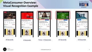 MetaConsumer Overview:
Visual Recognition Example
3
© 2024 MetaConsumer Inc.
-8 Seconds -4 Seconds Time = 0 Seconds +4 Seconds +8 Seconds
 