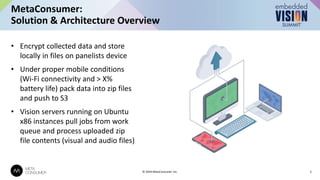 • Encrypt collected data and store
locally in files on panelists device
• Under proper mobile conditions
(Wi-Fi connectivity and > X%
battery life) pack data into zip files
and push to S3
• Vision servers running on Ubuntu
x86 instances pull jobs from work
queue and process uploaded zip
file contents (visual and audio files)
MetaConsumer:
Solution & Architecture Overview
5
© 2024 MetaConsumer Inc.
 