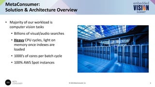 • Majority of our workload is
computer vision tasks
• Billions of visual/audio searches
• Heavy CPU cycles, light on
memory once indexes are
loaded
• 1000’s of cores per batch cycle
• 100% AWS Spot instances
MetaConsumer:
Solution & Architecture Overview
6
© 2024 MetaConsumer Inc.
 