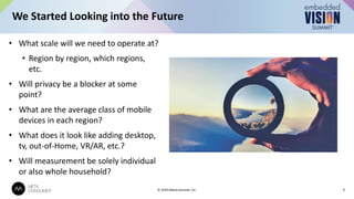 • What scale will we need to operate at?
• Region by region, which regions,
etc.
• Will privacy be a blocker at some
point?
• What are the average class of mobile
devices in each region?
• What does it look like adding desktop,
tv, out-of-Home, VR/AR, etc.?
• Will measurement be solely individual
or also whole household?
We Started Looking into the Future
9
© 2024 MetaConsumer Inc.
 