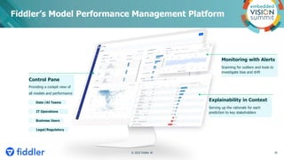 Fiddler’s Model Performance Management Platform
IT Operations
Business Users
Legal/Regulatory
Data /AI Teams
Monitoring wi...