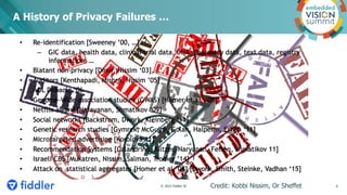 A History of Privacy Failures …
Credit: Kobbi Nissim, Or Sheffet
© 2022 Fiddler AI 6
 