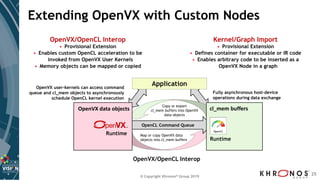 © Copyright Khronos® Group 2019
25
Extending OpenVX with Custom Nodes
OpenVX/OpenCL Interop
• Provisional Extension
• Enab...