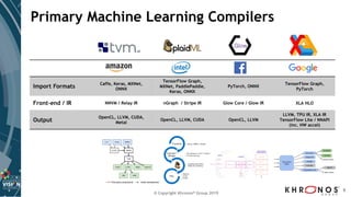 © Copyright Khronos® Group 2019
9
Primary Machine Learning Compilers
Import Formats
Caffe, Keras, MXNet,
ONNX
TensorFlow G...