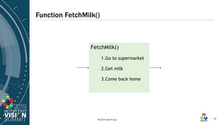 © 2019 OpenCV.org 12
Function FetchMilk()
FetchMilk()
1.Go to supermarket
2.Get milk
3.Come back home
 