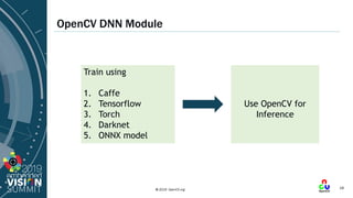 © 2019 OpenCV.org 19
OpenCV DNN Module
Train using
1. Caffe
2. Tensorflow
3. Torch
4. Darknet
5. ONNX model
Use OpenCV for...