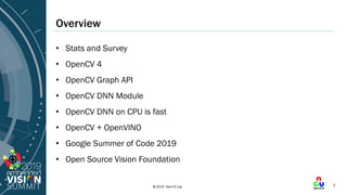 © 2019 OpenCV.org
Overview
• Stats and Survey
• OpenCV 4
• OpenCV Graph API
• OpenCV DNN Module
• OpenCV DNN on CPU is fas...