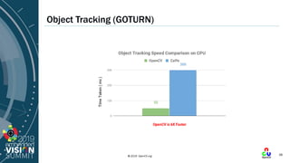 © 2019 OpenCV.org 28
Object Tracking (GOTURN)
 