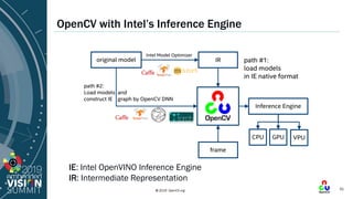 © 2019 OpenCV.org 31
OpenCV with Intel’s Inference Engine
IE: Intel OpenVINO Inference Engine
IR: Intermediate Representat...