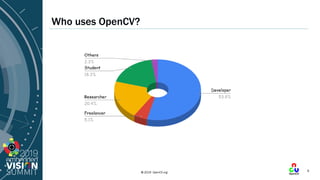 © 2019 OpenCV.org
Who uses OpenCV?
5
 