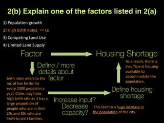 2(b) Explain one of the factors listed in 2(a)
Factor Housing Shortage
Define / more
details about
factor
Define housing
shortage
Increase input?
Decrease
capacity?
As	
  a	
  result,	
  there	
  is	
  
insufficient	
  housing	
  
available	
  to	
  
accommodate	
  the	
  
population.	
  
birth	
  rates	
  refers	
  to	
  the	
  
no.	
  of	
  live	
  births	
  for	
  
every	
  1000	
  people	
  in	
  a	
  
year.	
  Cities	
  may	
  have	
  
high	
  birth	
  rate	
  as	
  it	
  has	
  a	
  
large	
  proportion	
  of	
  
people	
  who	
  are	
  in	
  their	
  
20s	
  and	
  30s	
  who	
  are	
  
likely	
  to	
  start	
  families.	
  
	
  This	
  lead	
  to	
  a	
  huge	
  increase	
  in	
  
the	
  population	
  of	
  the	
  city.	
  
1)	
  Population	
  growth	
  
2)	
  High	
  Birth	
  Rates	
  
3)	
  Competing	
  Land	
  Use	
  
4)	
  Limited	
  Land	
  Supply
<<	
  Eg
 