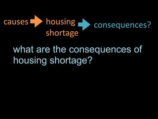 causes
what are the consequences of
housing shortage?
housing	
  
shortage
consequences?
 