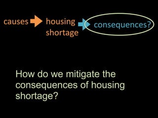 causes
How do we mitigate the
consequences of housing
shortage?
housing	
  
shortage
consequences?
 