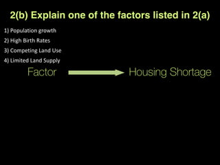 1)	
  Population	
  growth	
  
2)	
  High	
  Birth	
  Rates	
  
3)	
  Competing	
  Land	
  Use	
  
4)	
  Limited	
  Land	
  Supply
2(b) Explain one of the factors listed in 2(a)
Factor Housing Shortage
 