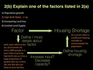 1)	
  Population	
  growth	
  
2)	
  High	
  Birth	
  Rates	
  
3)	
  Competing	
  Land	
  Use	
  
4)	
  Limited	
  Land	
  Supply
2(b) Explain one of the factors listed in 2(a)
Factor Housing Shortage
Define / more
details about
factor
Increase input?
Decrease
capacity?
<<	
  Eg
birth	
  rates	
  refers	
  to	
  the	
  
no.	
  of	
  live	
  births	
  for	
  
every	
  1000	
  people	
  in	
  a	
  
year.	
  Cities	
  may	
  have	
  
high	
  birth	
  rate	
  as	
  it	
  has	
  a	
  
large	
  proportion	
  of	
  
people	
  who	
  are	
  in	
  their	
  
20s	
  and	
  30s	
  who	
  are	
  
likely	
  to	
  start	
  families.	
  
Define housing
shortage
As	
  a	
  result,	
  there	
  is	
  
insufficient	
  housing	
  
available	
  to	
  
accommodate	
  the	
  
population.	
  
 